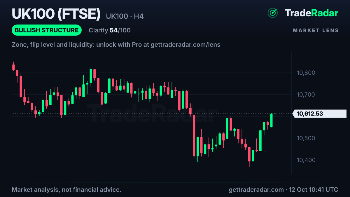 UK100 (FTSE 100) 4-hour chart with market structure and bias from TradeRadar Market Lens