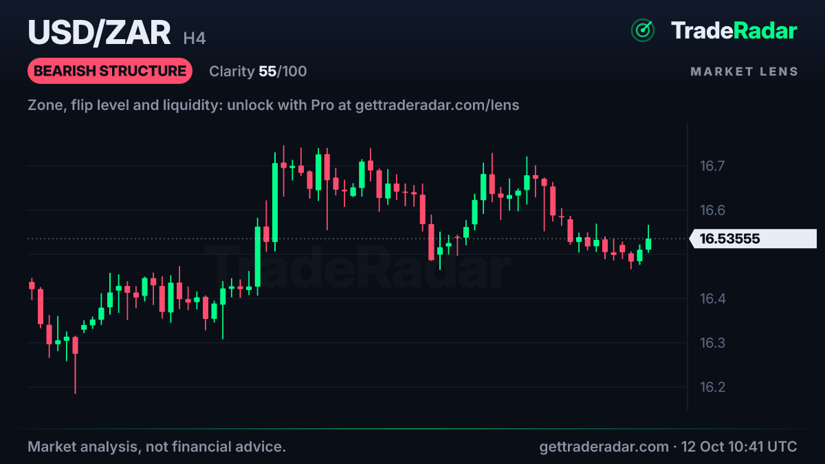 USD/ZAR 4-hour chart with market structure and bias from TradeRadar Market Lens