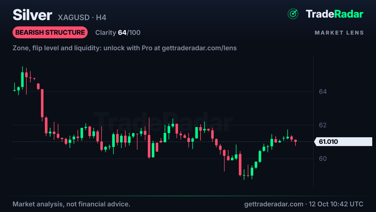 Silver (XAGUSD) 4-hour chart with market structure and bias from TradeRadar Market Lens